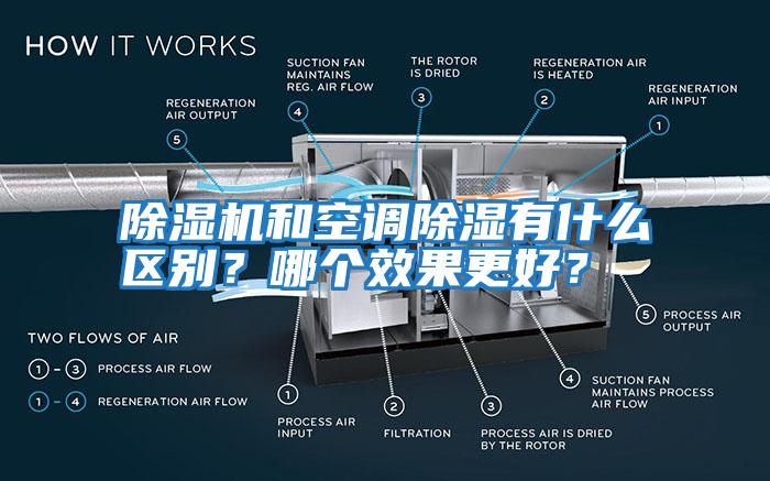 除濕機(jī)和空調(diào)除濕有什么區(qū)別?哪個(gè)效果更好?