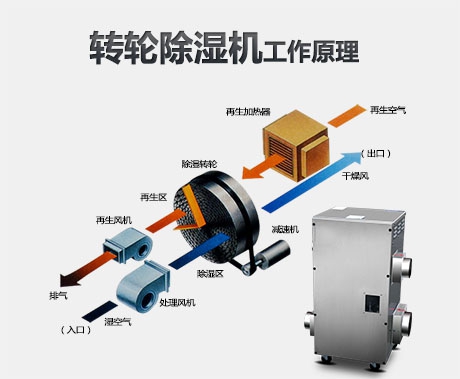 觀察：除濕機(jī)企業(yè)營(yíng)銷(xiāo) 為何要格外重視誠(chéng)信？