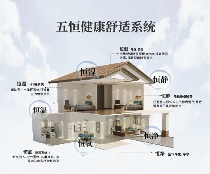 濕冷天氣別抓狂！趕快用上除濕機