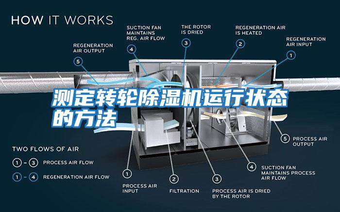 測定轉(zhuǎn)輪除濕機(jī)運行狀態(tài)的方法