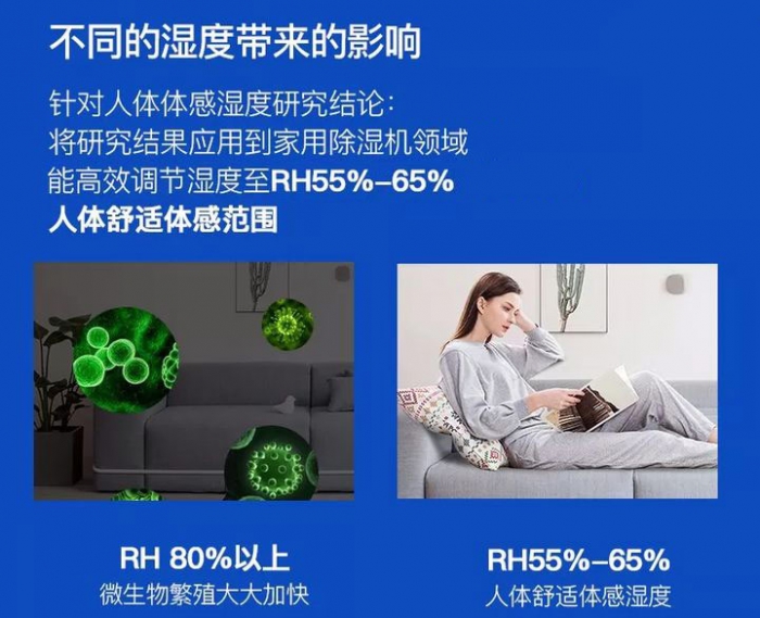 如果潮濕是現實,你能打敗他嗎?