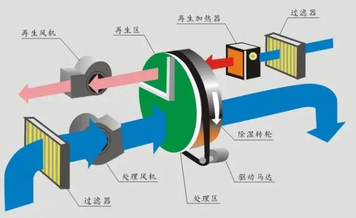 梅雨季節(jié)衛(wèi)生間保持干爽？