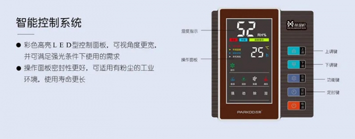 梅雨季，安詩曼教你家用除濕機的選擇
