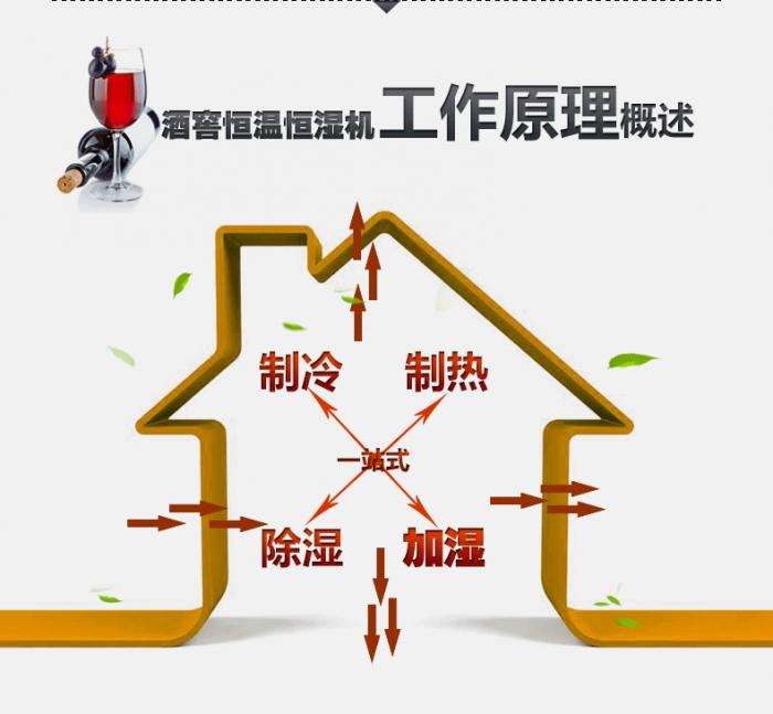 雨季室內(nèi)潮濕怎么辦？