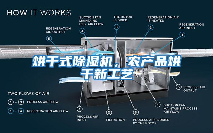 烘干式除濕機，農產品烘干新工藝