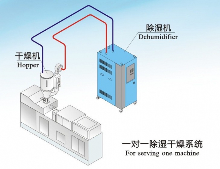 人防工程濕度的主要原因是什么？