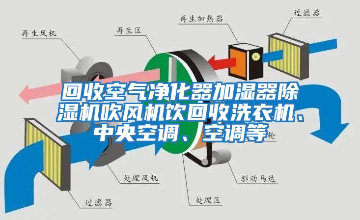 回收空氣凈化器加濕器除濕機吹風機飲回收洗衣機、中央空調(diào)、空調(diào)等