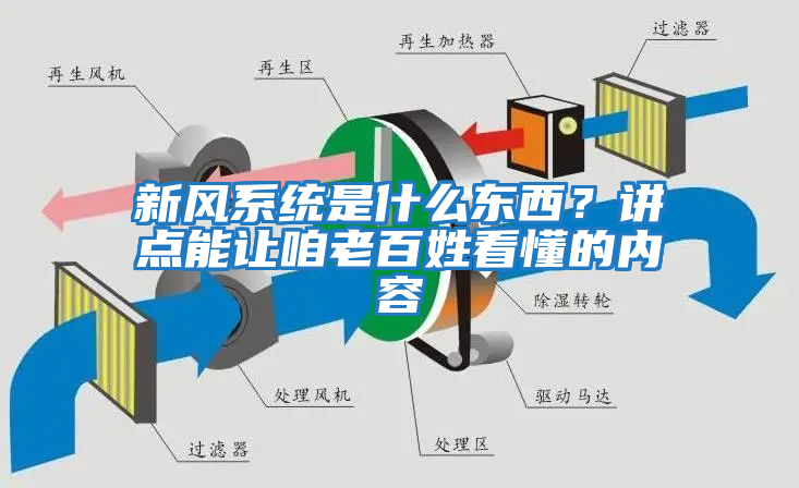 新風(fēng)系統(tǒng)是什么東西？講點能讓咱老百姓看懂的內(nèi)容