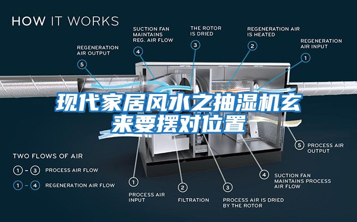 現(xiàn)代家居風(fēng)水之抽濕機(jī)玄來要擺對(duì)位置