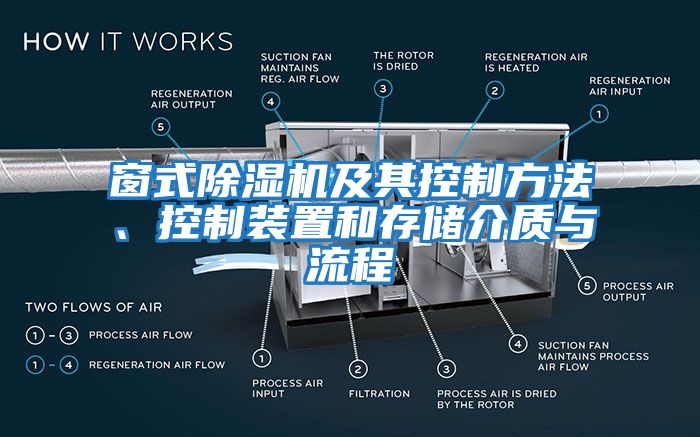 窗式除濕機及其控制方法、控制裝置和存儲介質與流程