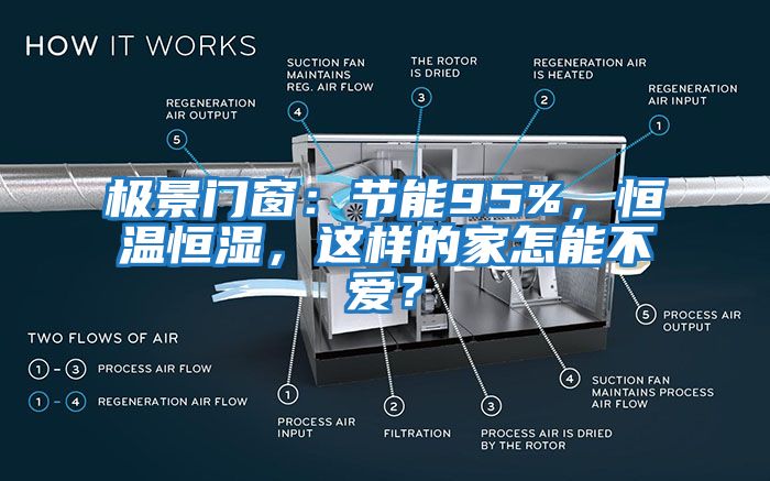 極景門窗：節能95%，恒溫恒濕，這樣的家怎能不愛？
