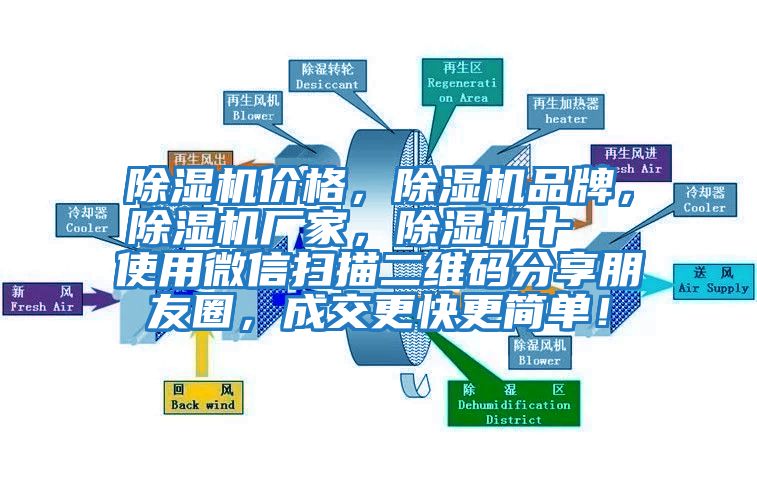 除濕機價格，除濕機品牌，除濕機廠家，除濕機十  使用微信掃描二維碼分享朋友圈，成交更快更簡單！