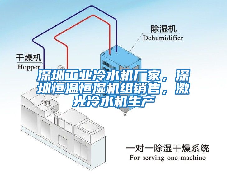 深圳工業(yè)冷水機廠家，深圳恒溫恒濕機組銷售，激光冷水機生產(chǎn)